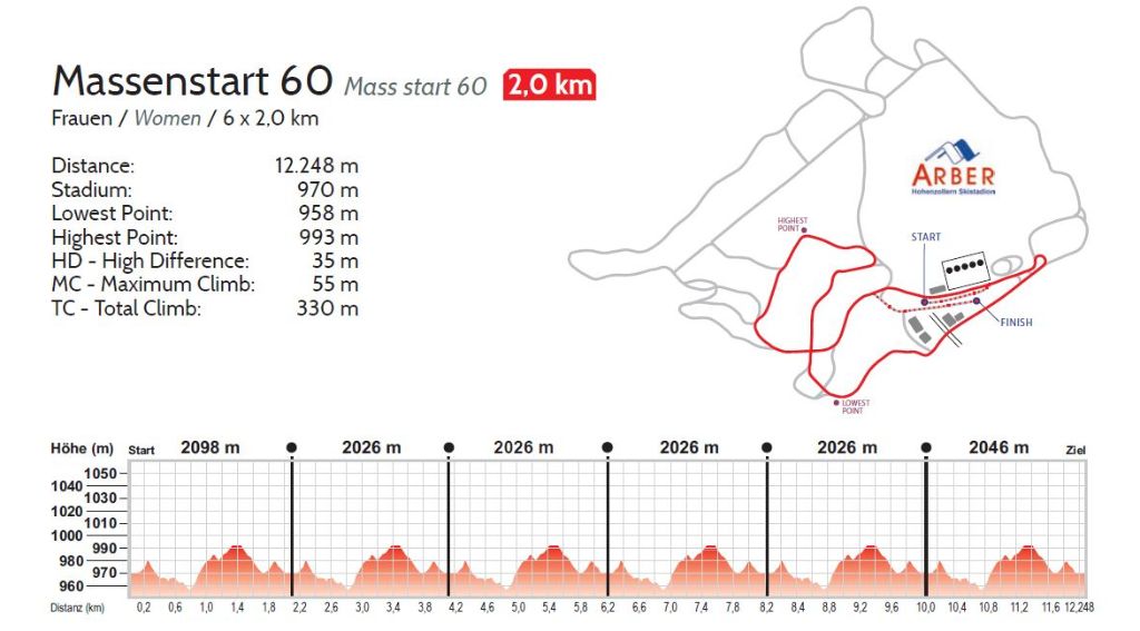 Massenstart60_Frauen_20_km.jpg