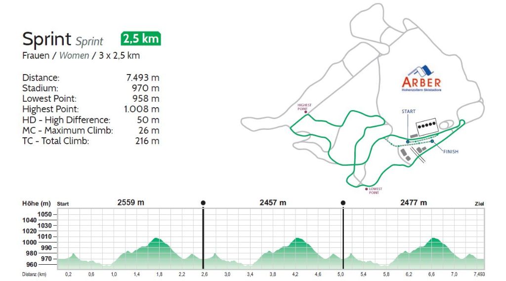 Sprint_Frauen_25_km.jpg